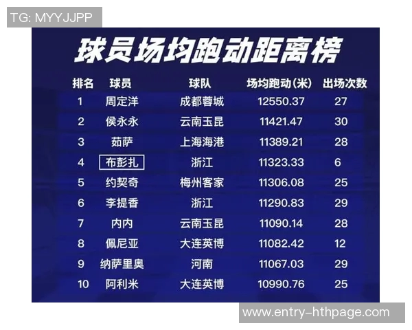 中超第23轮跑动榜揭晓周定洋再创佳绩超越12万米荣登第一